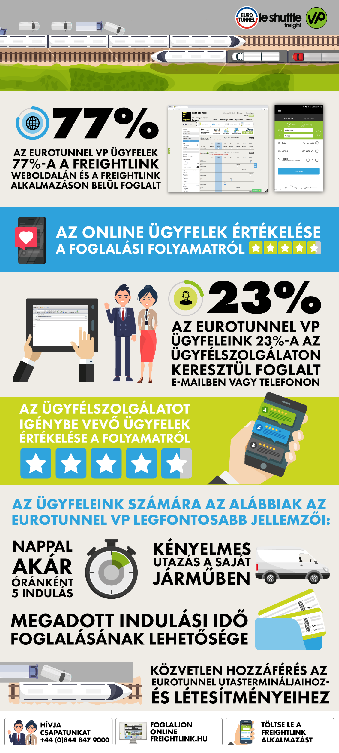 Eurotunnel VP survey infographic