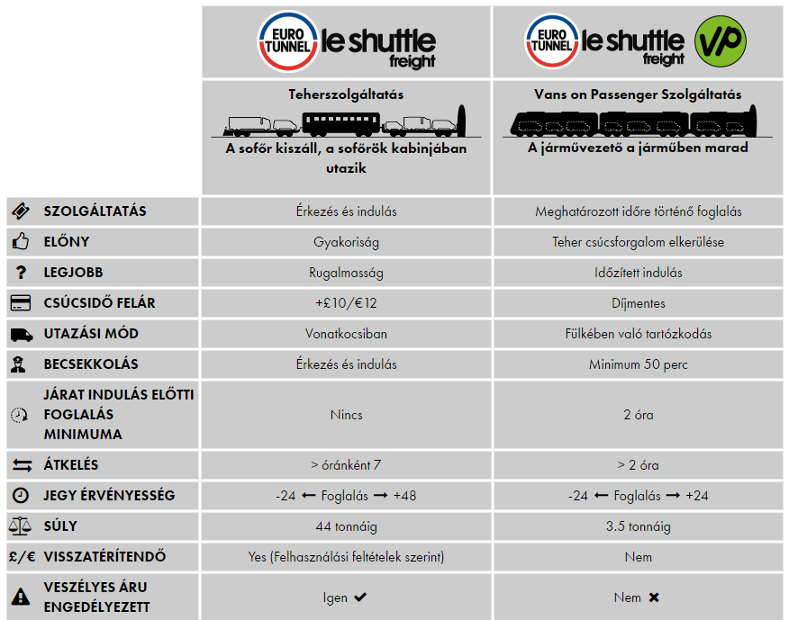 Eurotunnel Freight & VP comparison